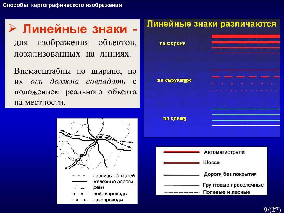 Картографические способы изображения конспект