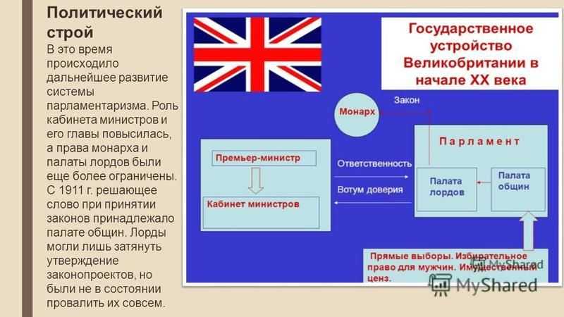 Великобритания: географическое положение, состав территории, хозяйство - справочник для студентов и школьников