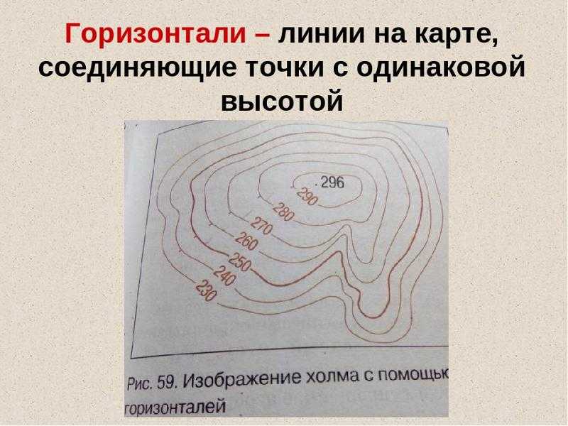 Как на топографической карте прочитать рельеф: описание