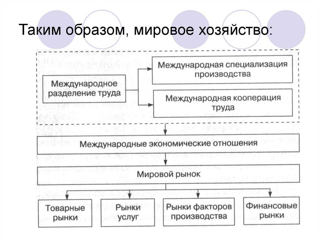 Что такое географическое территориальное разделение труда? примеры / справочник :: бингоскул