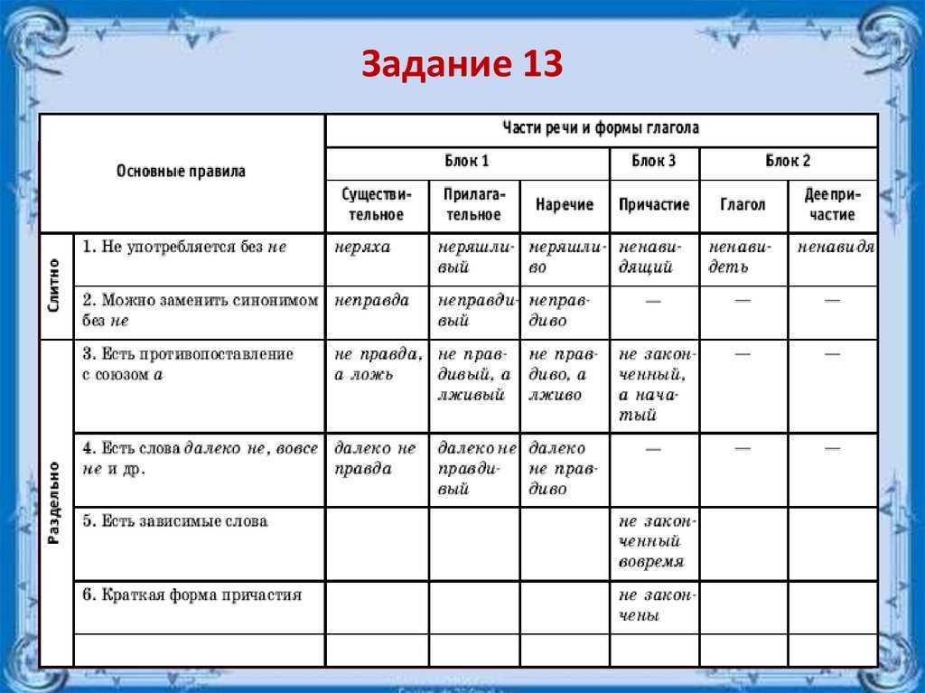 Факторы размещения легкой промышленности в таблице