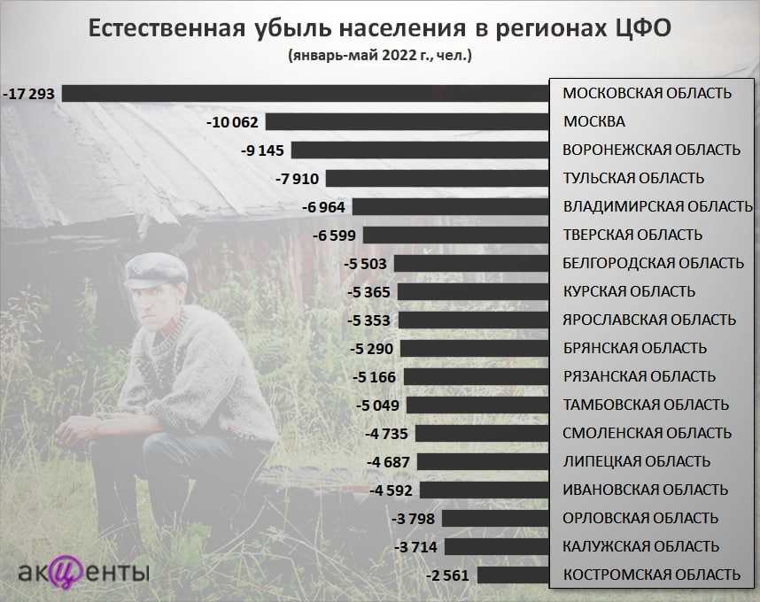 Владимирская область