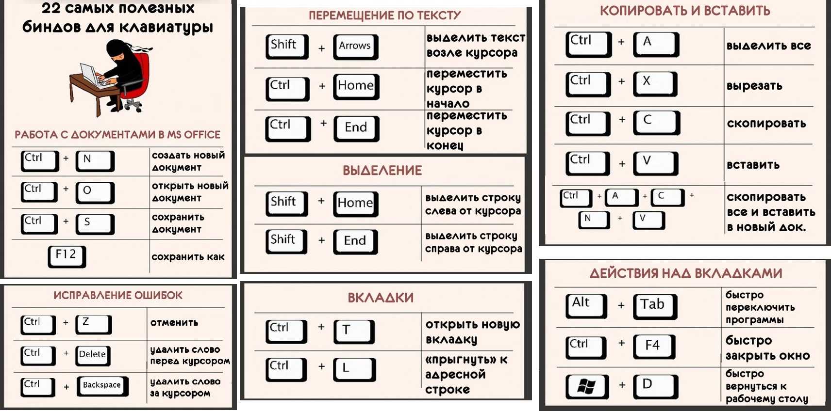 Легкий способ изучить назначение клавиш клавиатуры