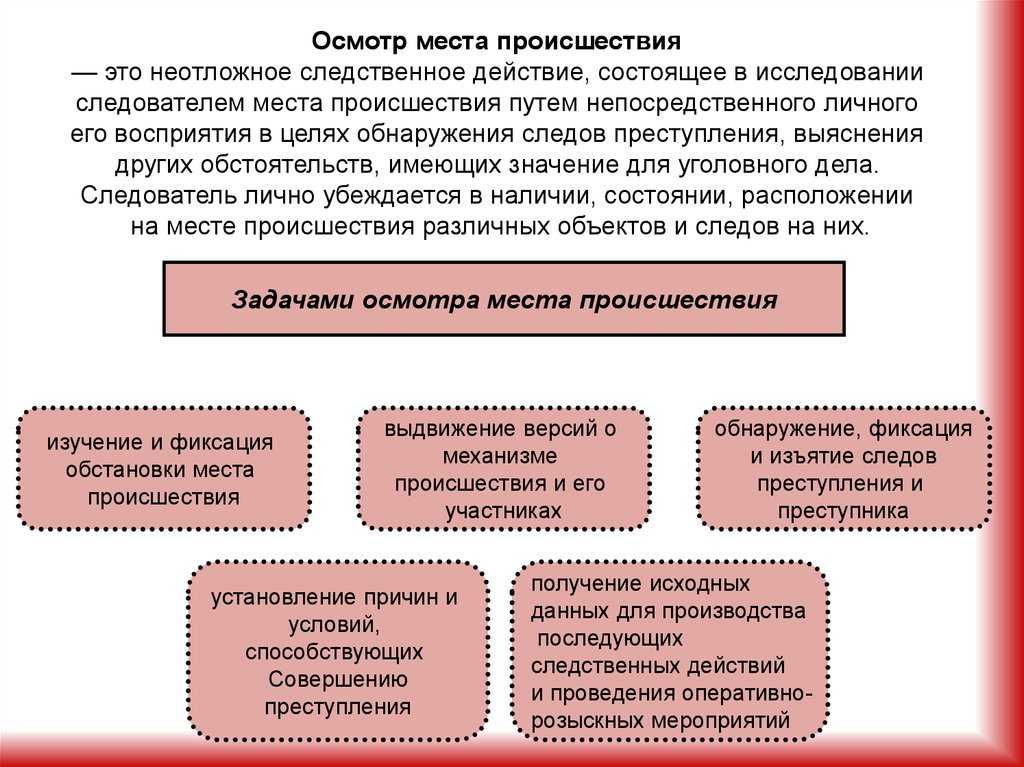Приемы и методы съемки при фотографировании места происшествия