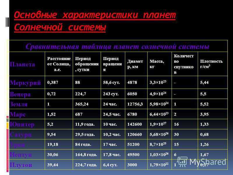 Планета юпитер: интересные факты и предстоящие события