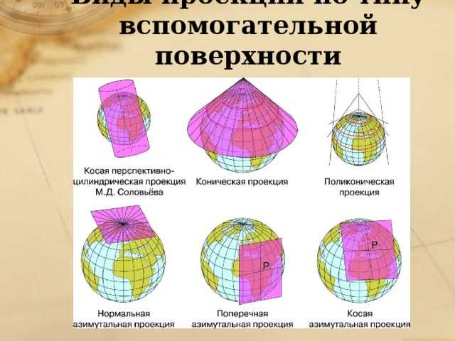 Лекция: виды картографических проекций. классификация картографических проекций