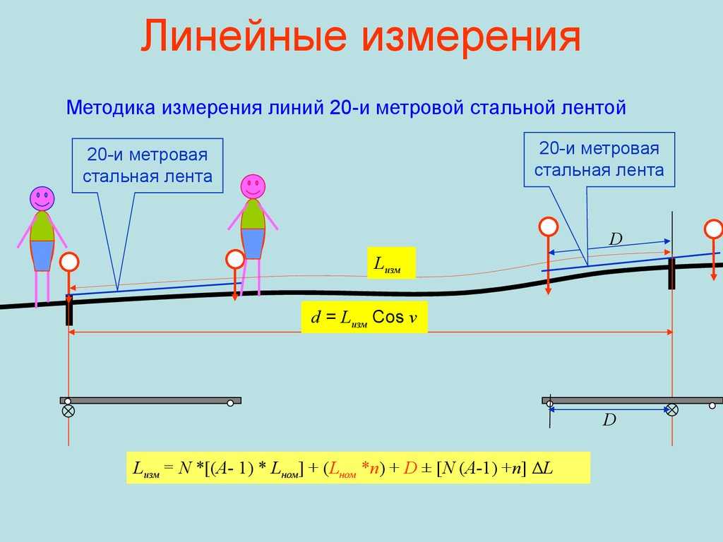 Что такое горизонтальное проложенне простыми словами | строительство и ремонт