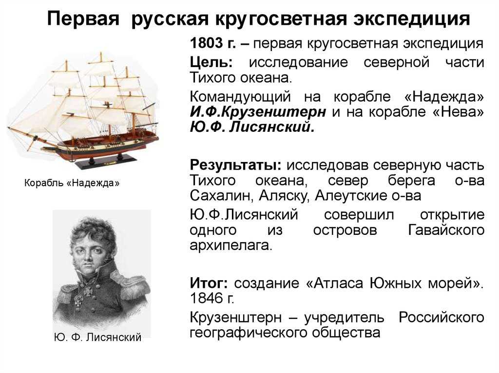 Реферат на тему "русские путешественники xix века" скачать бесплатно