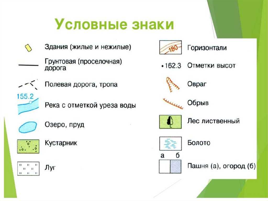 Условные знаки для топографических планов