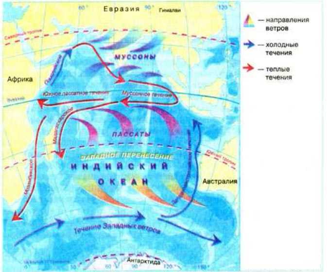 Океаны мира