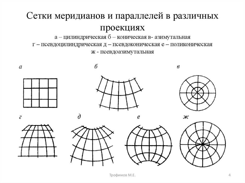 Топографические карты их назначение и краткая характеристика основные элементы содержания карты