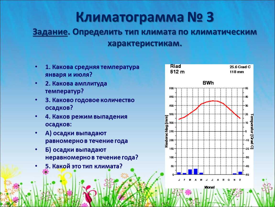 Правила работы с климатограммами