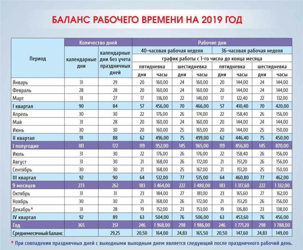 Производственный календарь 2024: выходные, праздники, расчет больничного, отпуска и заработной платы / гарант