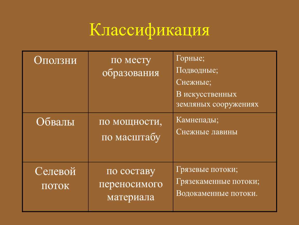 Го и чс, вус