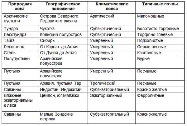 Листопадный лес умеренной зоны Листопадные леса — это те районы суши, где человеческая цивилизация получила наибольшее развитие Поэтому трудно сейчас