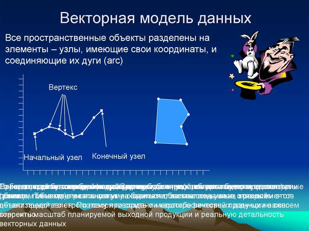 Основы геоинформатики - географическая информация и пространственные данные