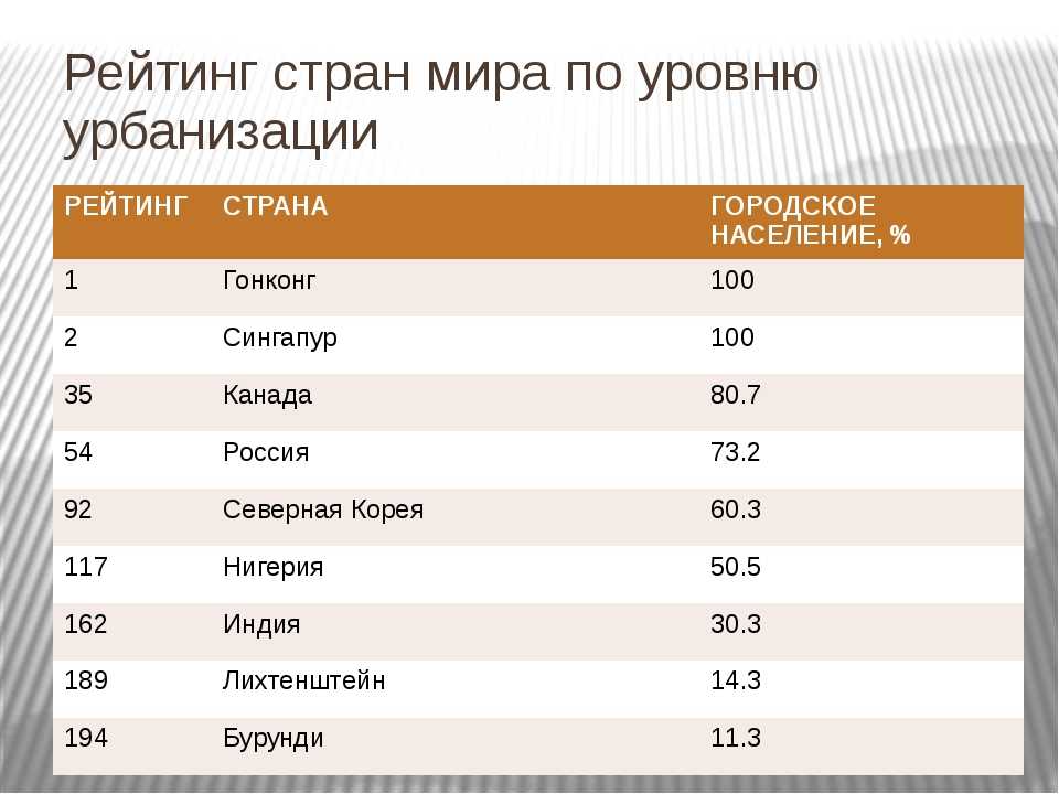 Список агломераций канады