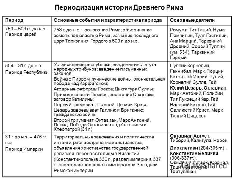 Римская империя и её влияние на мировую культуру (часть 1): процветание и расширение — информационно-аналитический центр (иац)