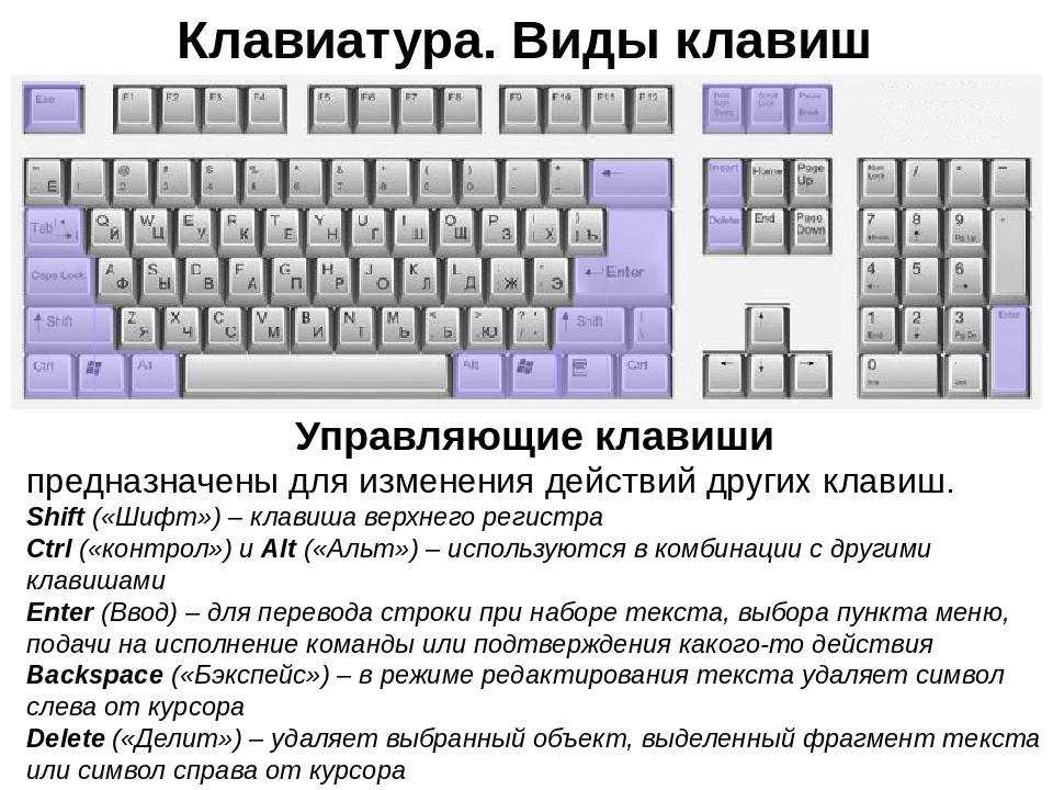 Как ввести знак диаметра на клавиатуре в word или excel? - 4 рабочих способа