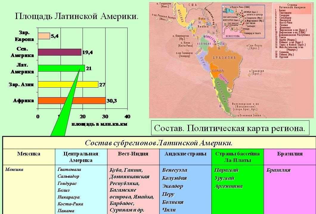 Климат южных материков