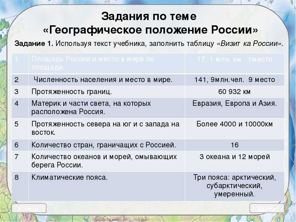 Конспект "географическое положение россии" - учительpro