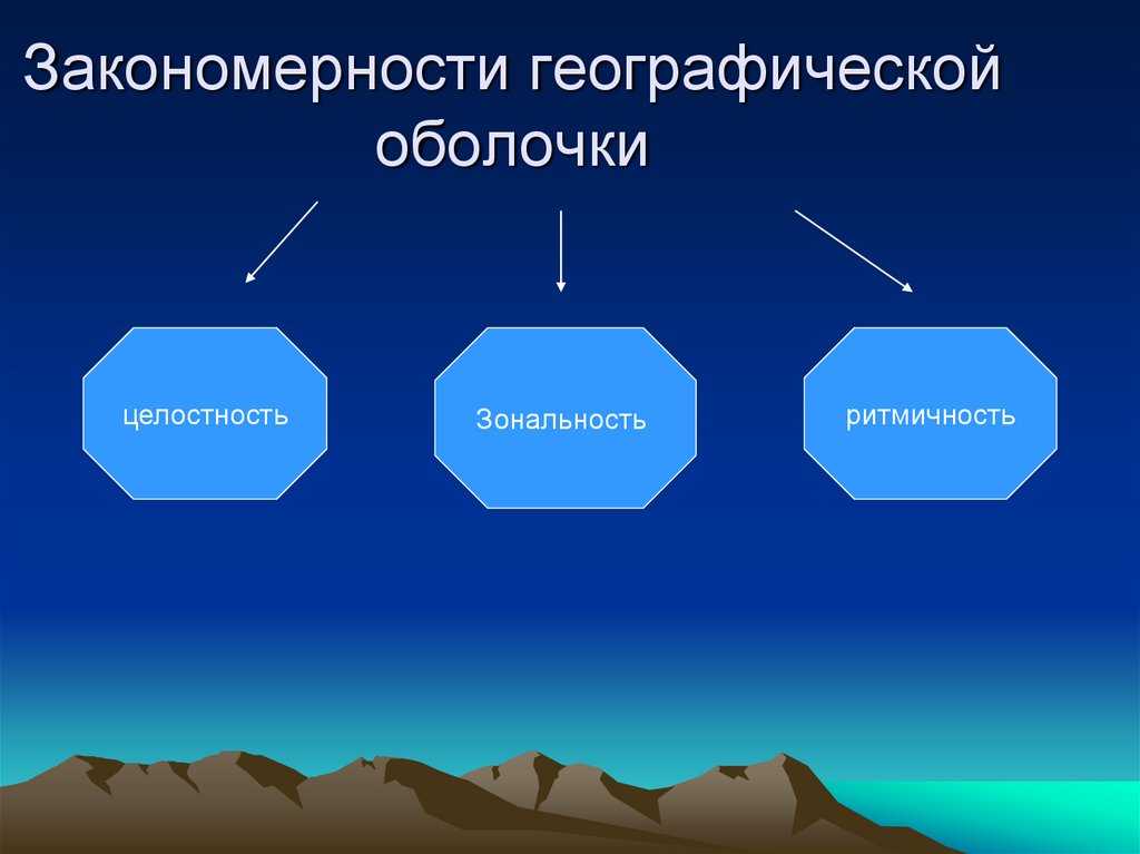 Геосферные оболочки земли и их особенности