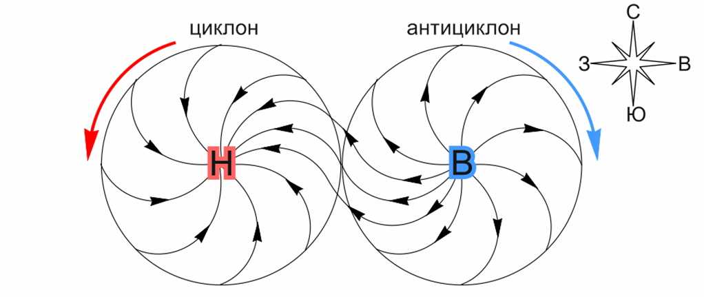 Что такое циклон