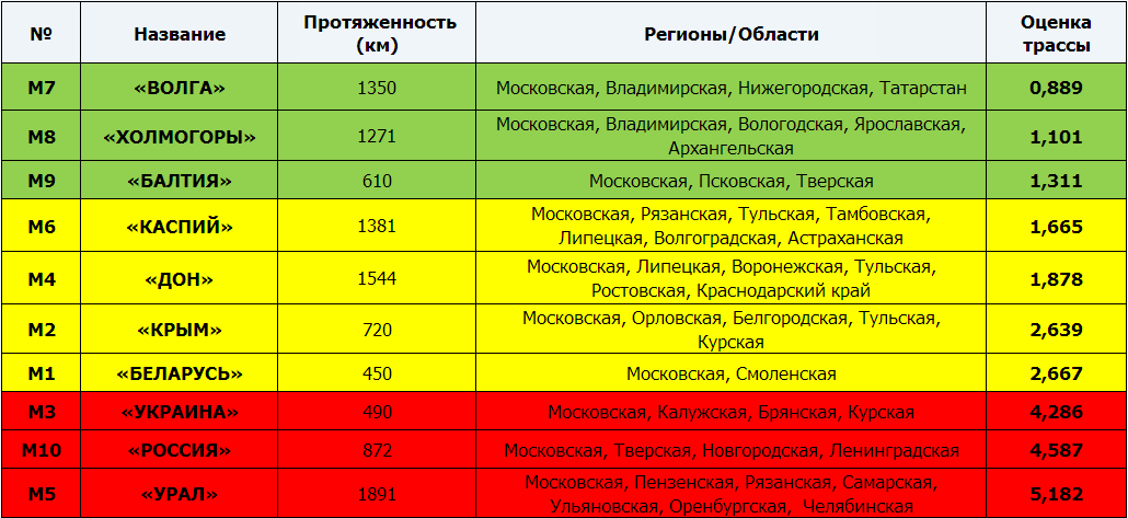 Условные знаки топографических карт ссср | в походе