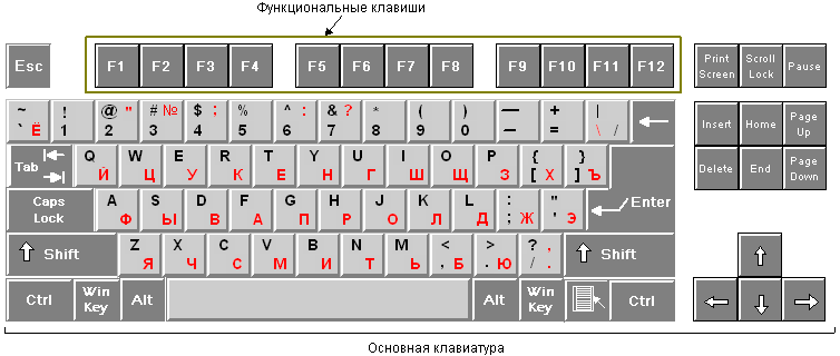 Клавиши wsad не работают на клавиатуре