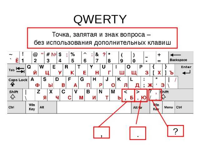 Как поставить точку в ворде перед текстом