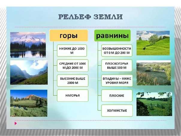Основы топографии (ориентирование на местности).