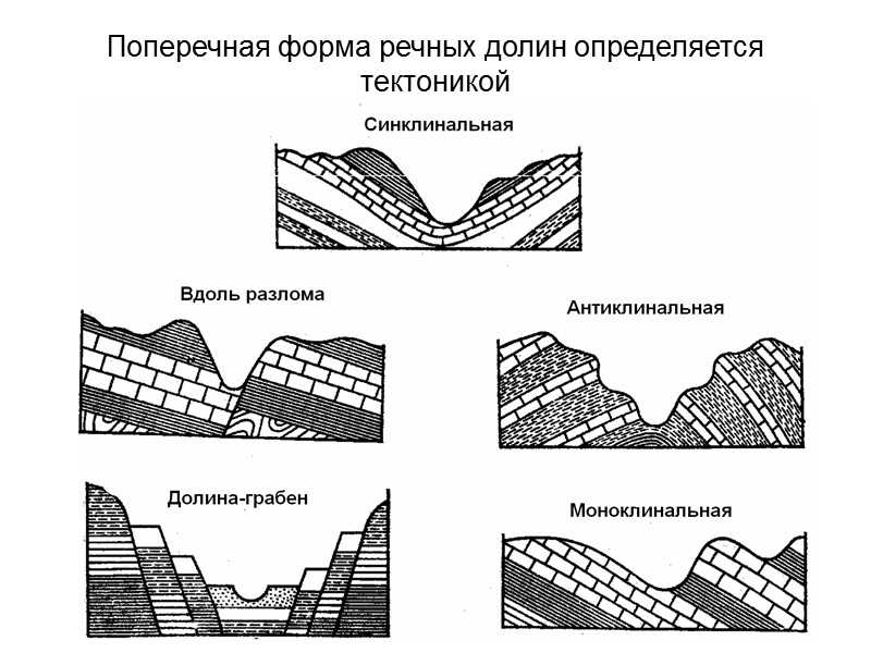 Рельеф саратовской области кратко