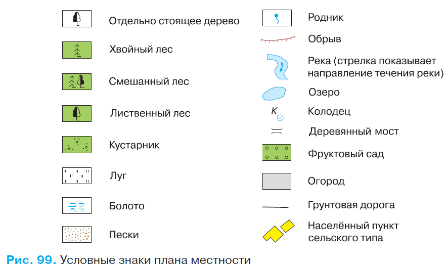 Все географические знаки. условные знаки - управление образования гомельского горисполкома