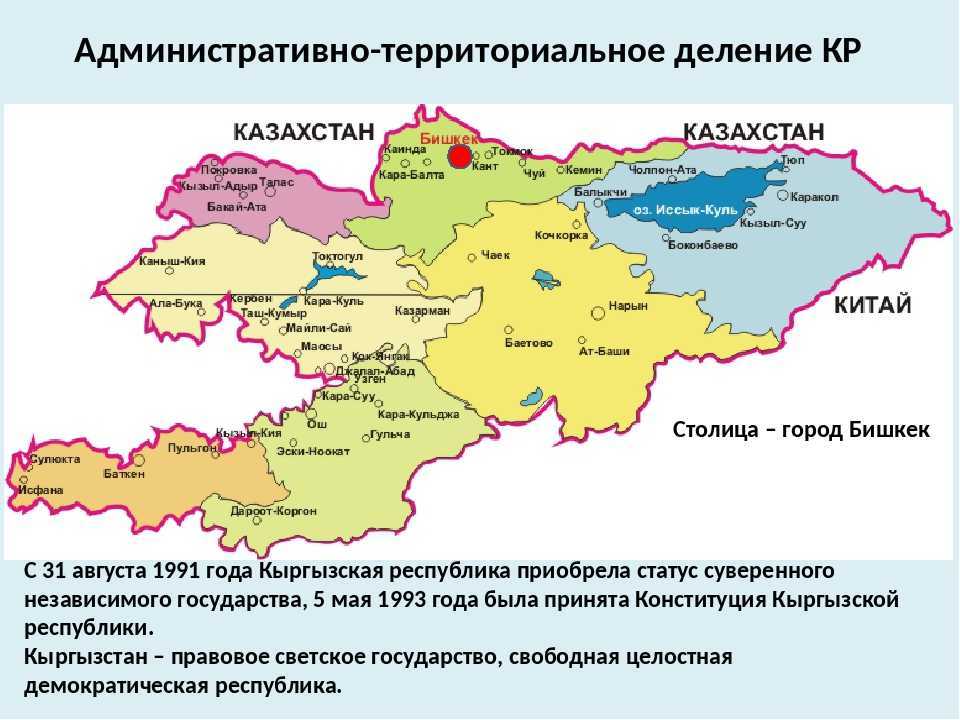 Физико-географическое положение кыргызстана: особенности и географические характеристики