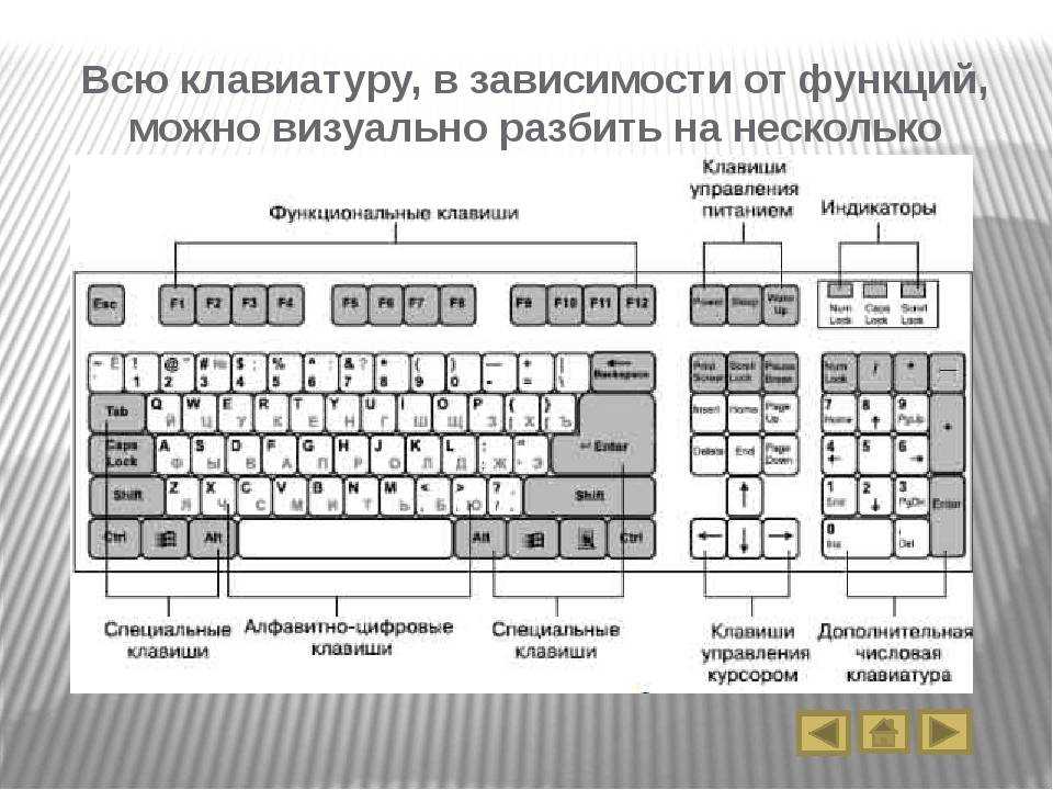 Как использовать клавиатуру (с иллюстрациями)