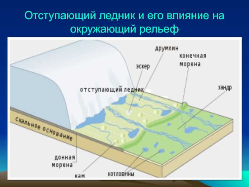 Что значит моренный рельеф