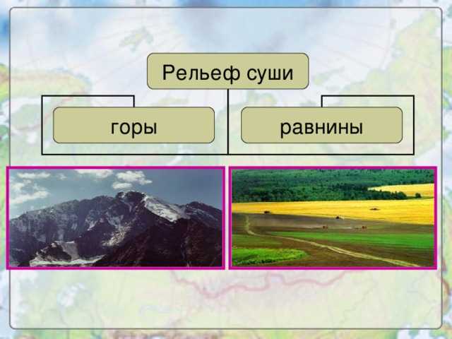 Как на топографической карте прочитать рельеф: описание