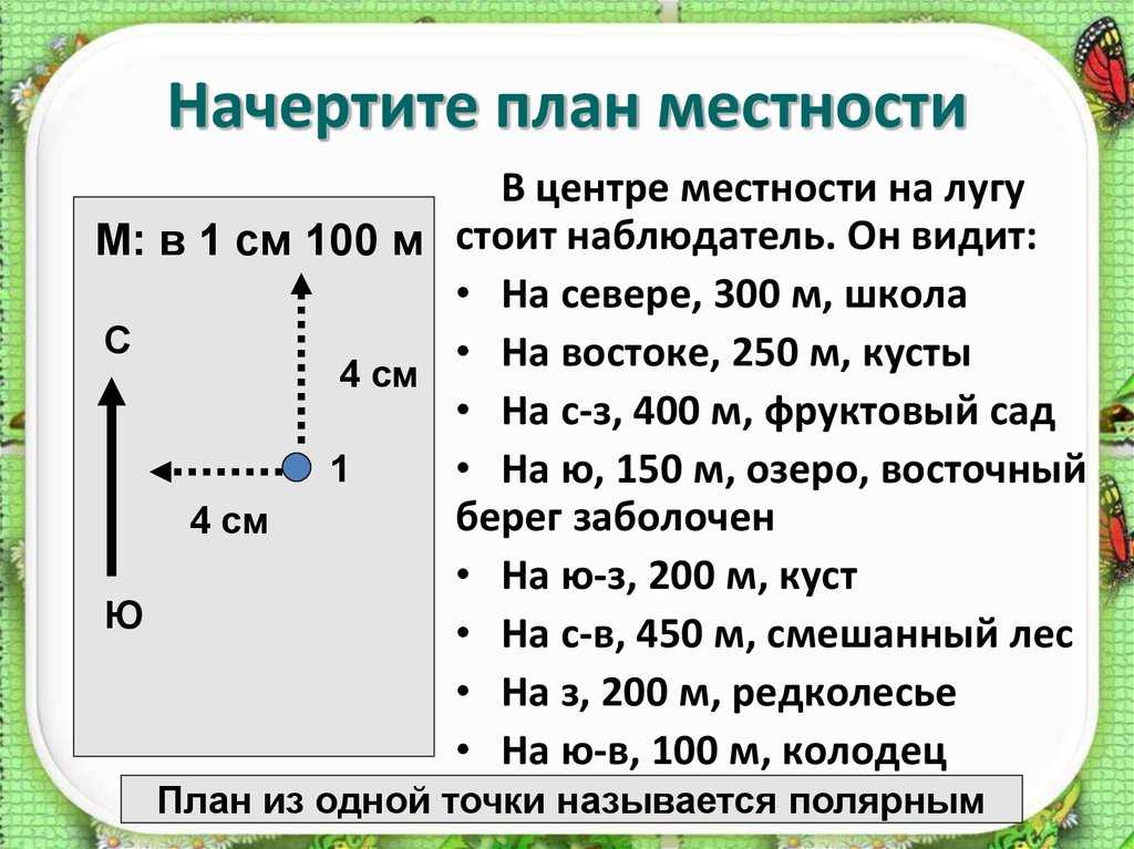 Спозу: образец и правила составления