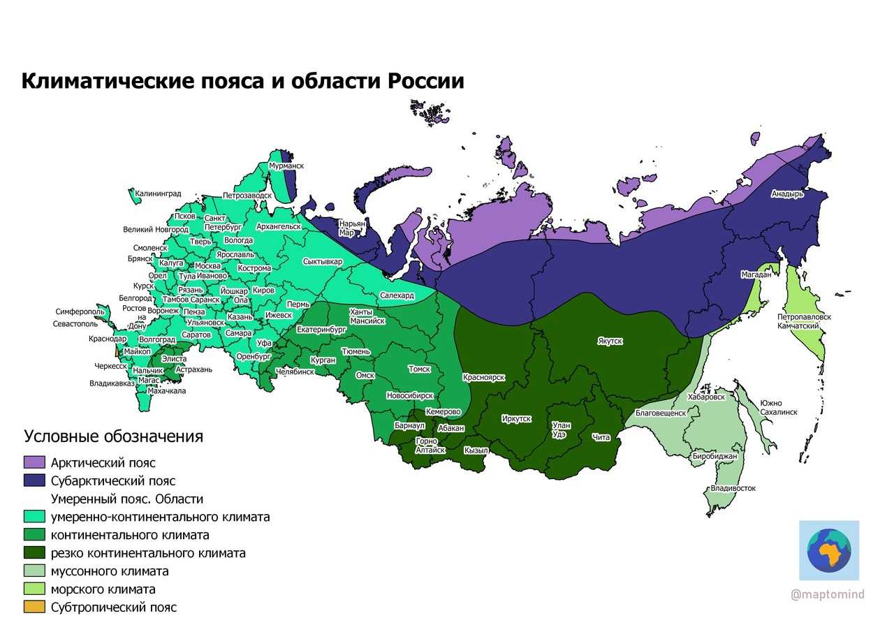 Климат россии