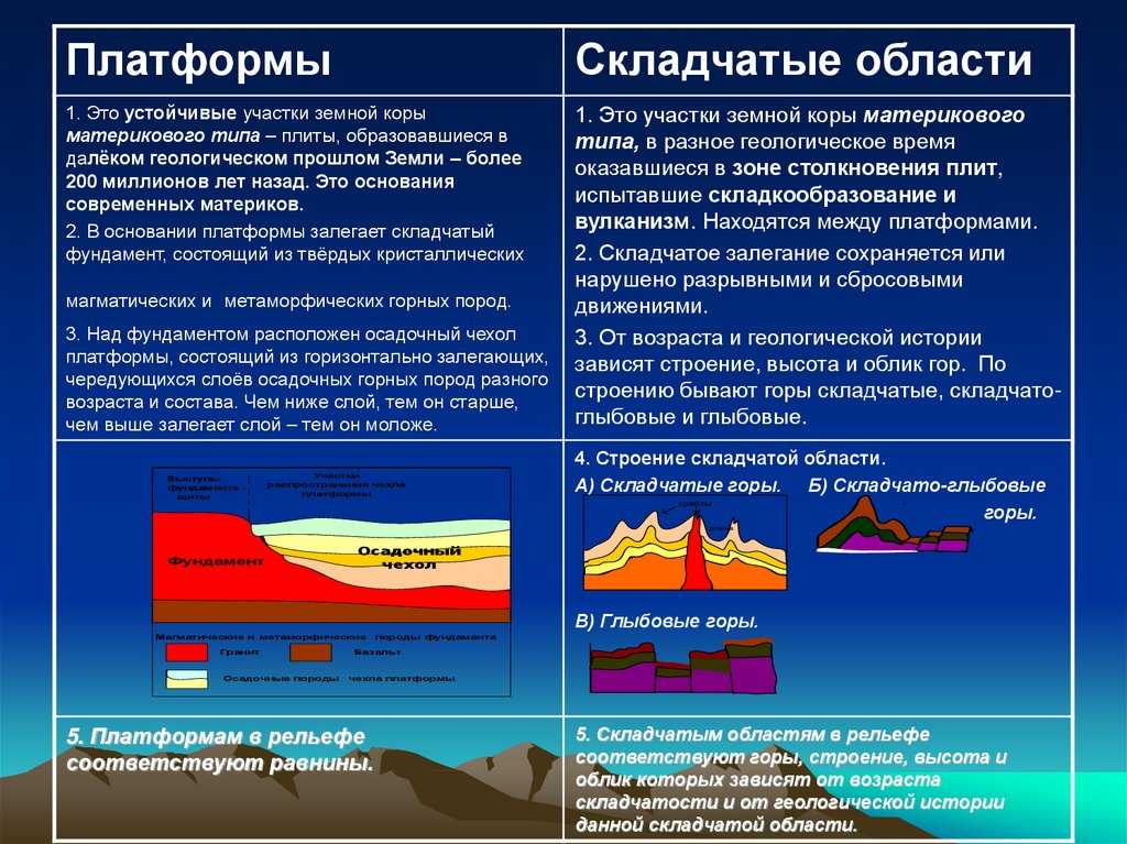 Анабарский щит форма рельефа полезные ископаемые