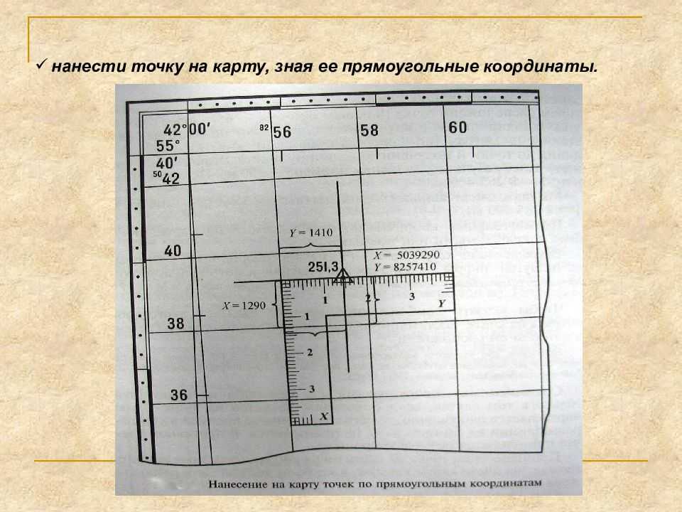 Глава 1. военная топография в допризывной подготовке молодежи