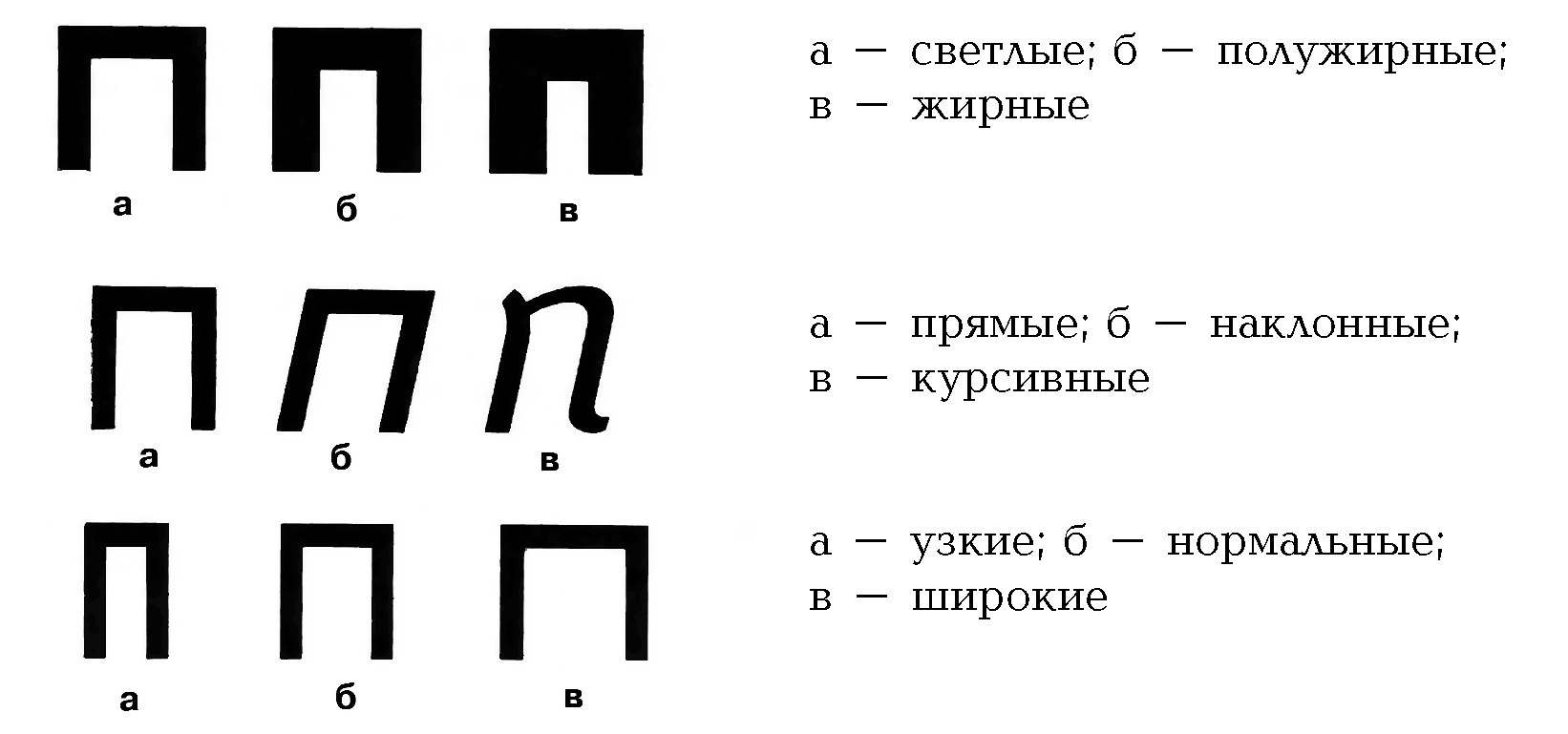 Шрифт условные знаки топографических карт