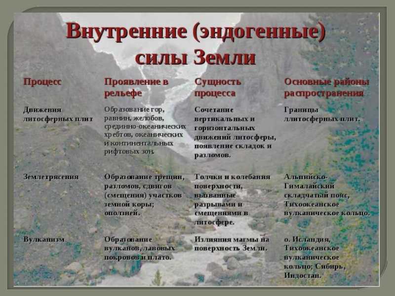 Рельеф земли Что такое рельеф Земли Рельеф – это совокупность неровностей твердой поверхности Земли и других планетных тел, имеющих разнообразные