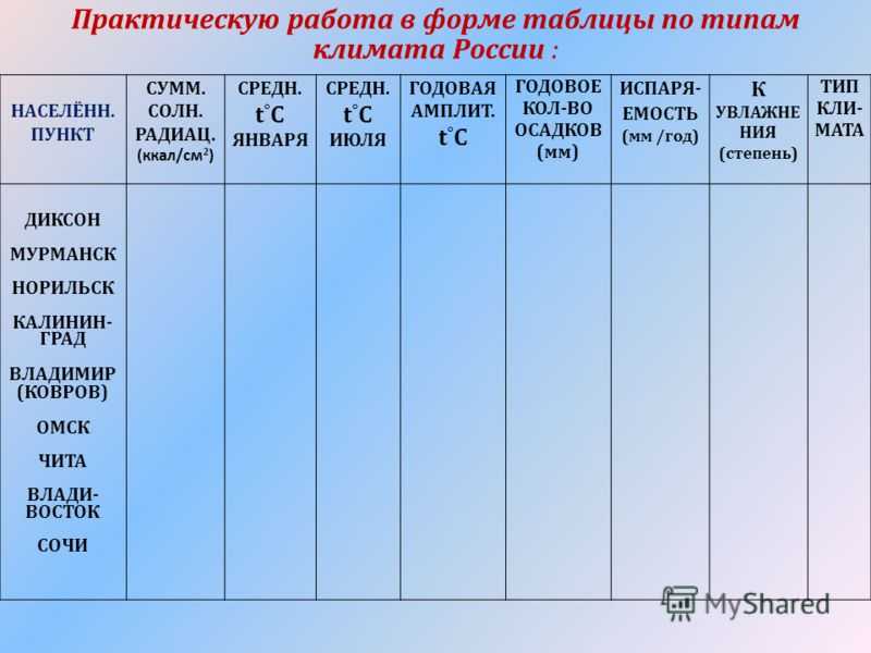 Климатические пояса и области морей российского сектора арктики