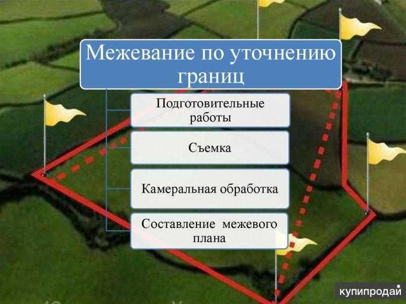 Определение границ земельного участка