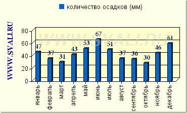 Климат ростовской области презентация, доклад, проект