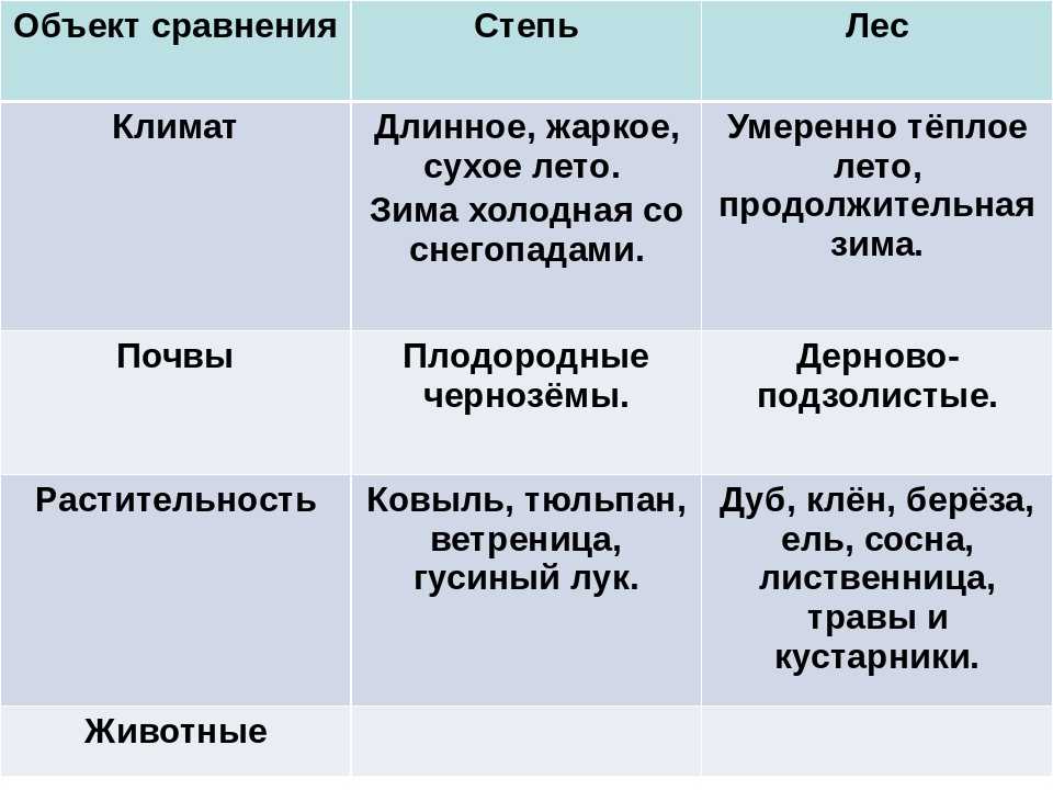 Природные зоны
