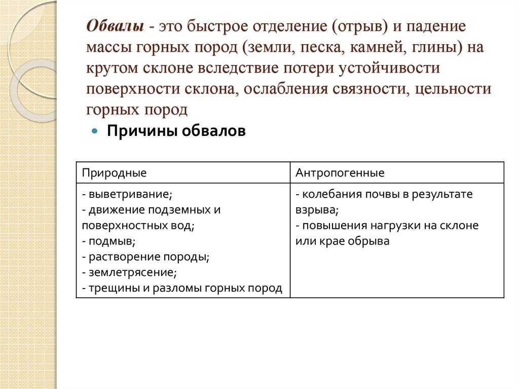 Действия населения при обвалах, оползнях, селях