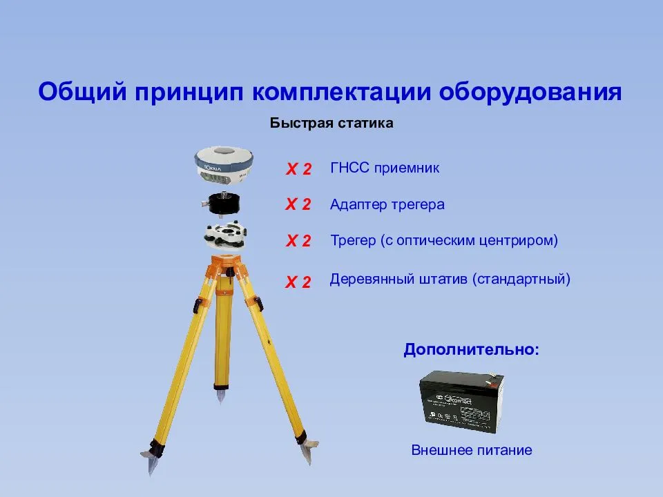 Глобальная навигационная спутниковая система gps