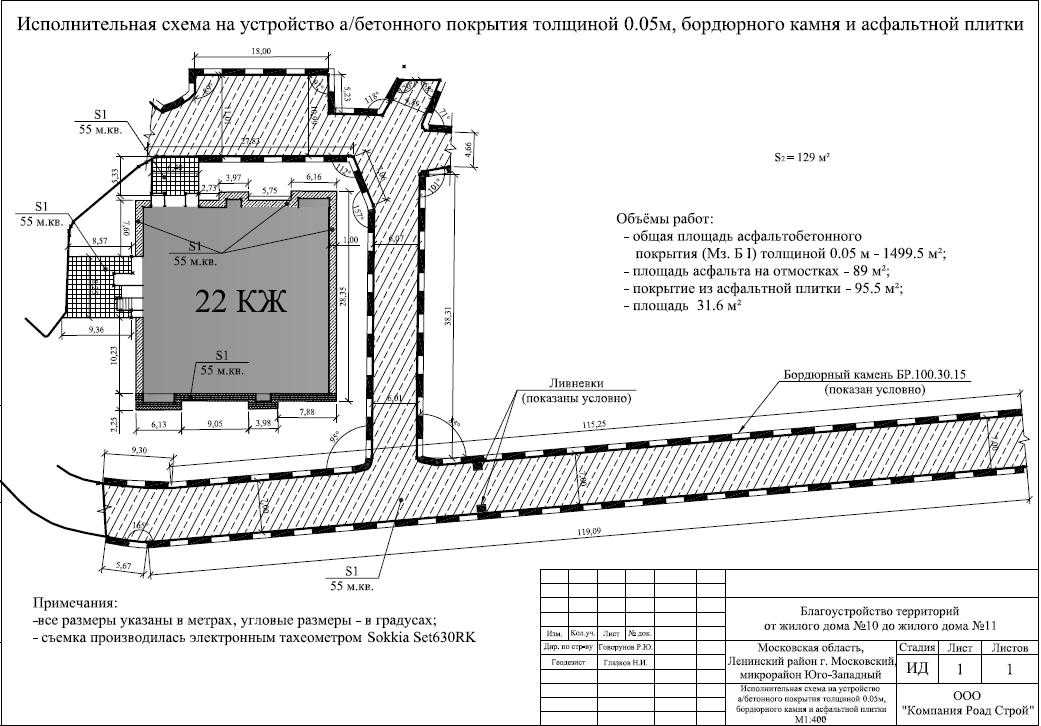 Съемка местности